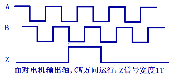 三通道單端信號(hào)輸出，Z信號(hào)寬度